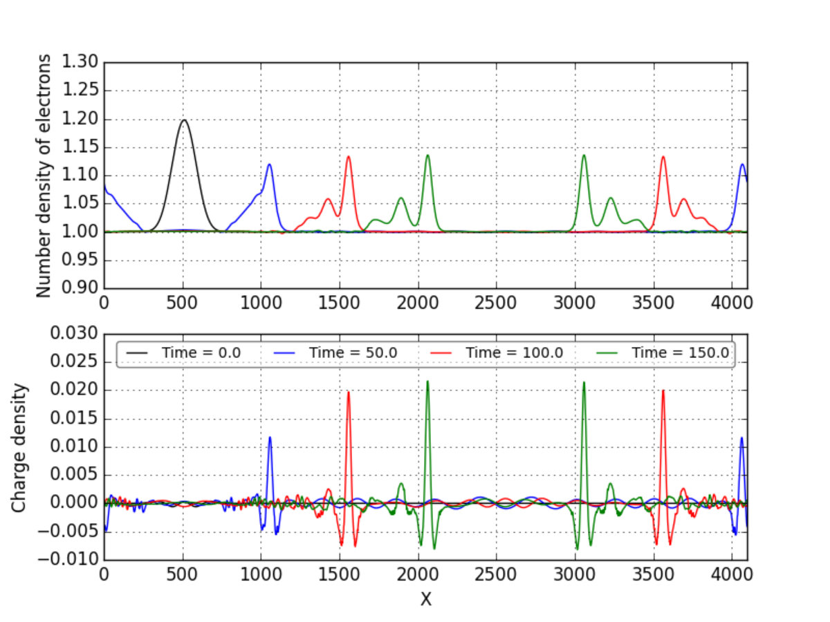 Figure 33