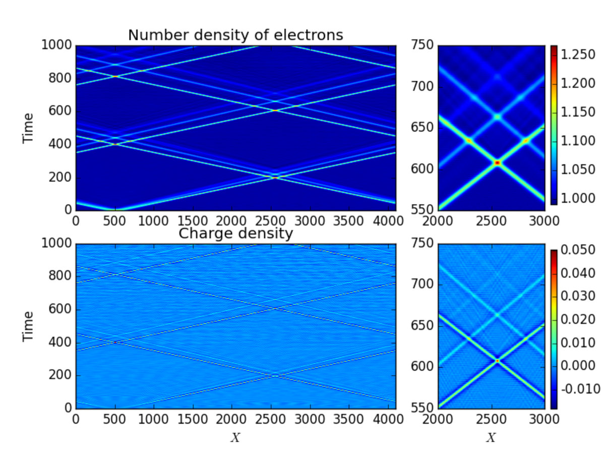 Figure 34