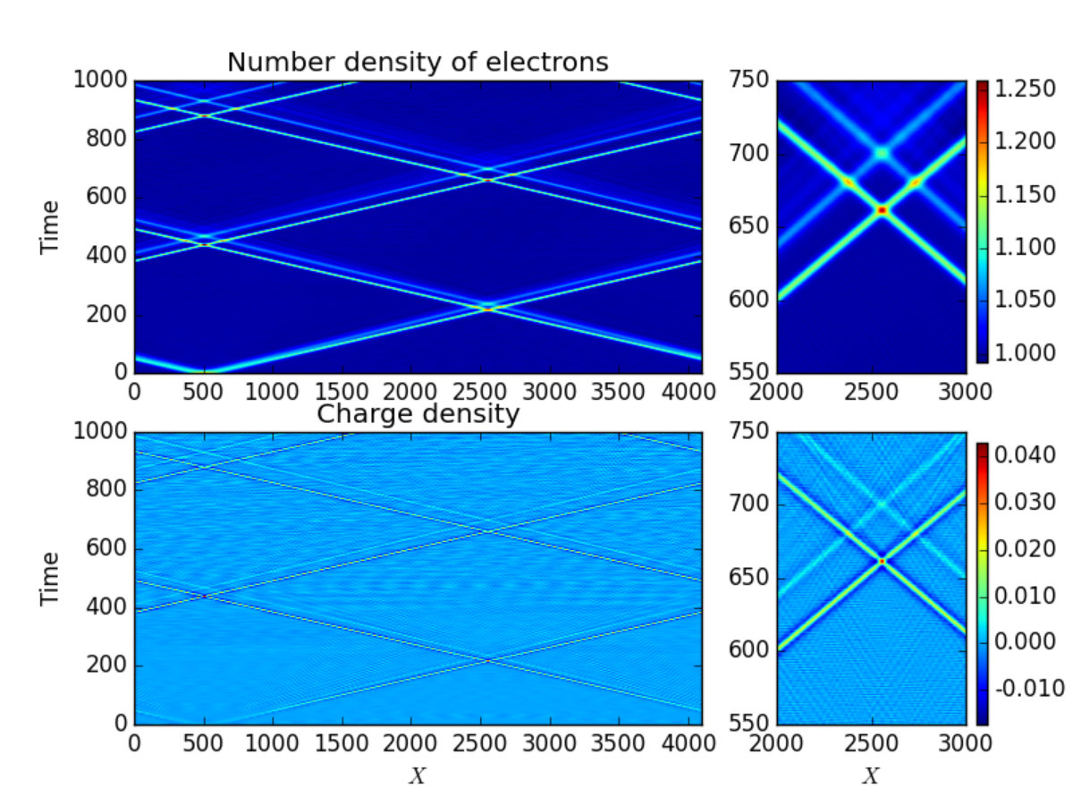 Figure 35