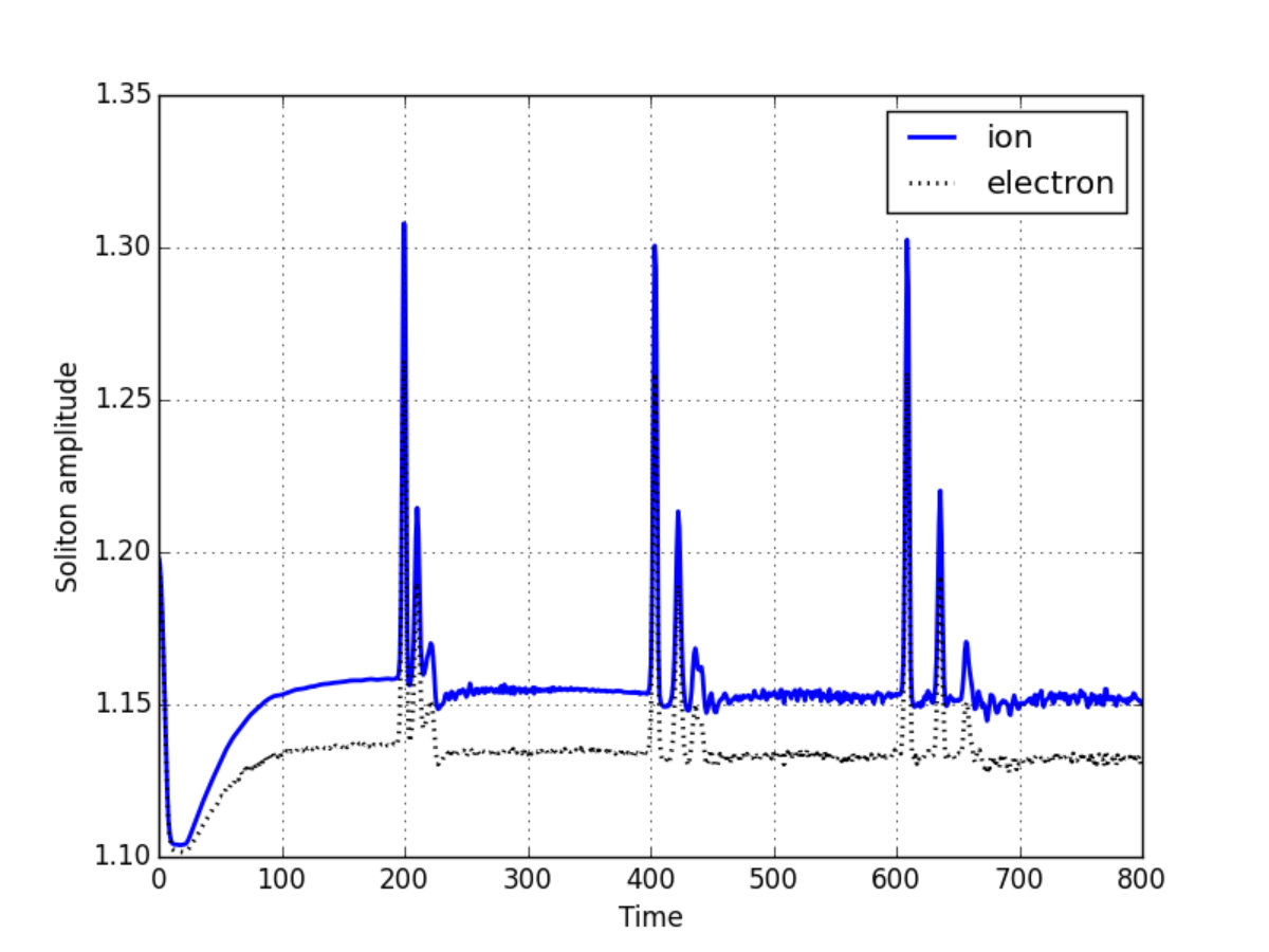 Figure 36