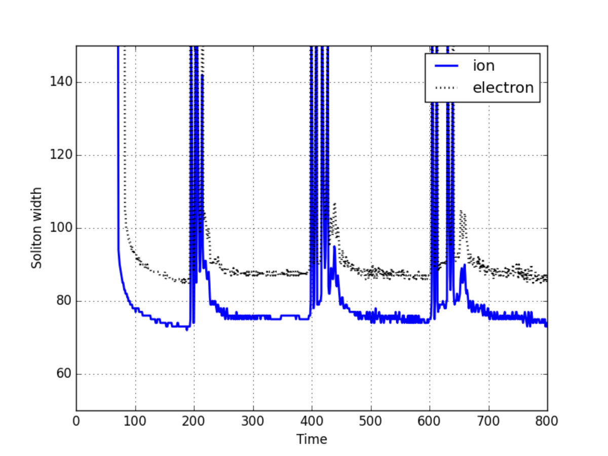 Figure 37