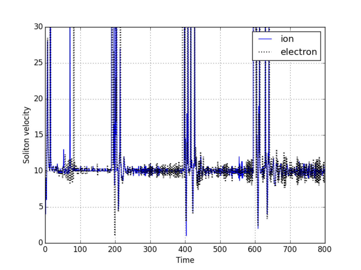 Figure 38