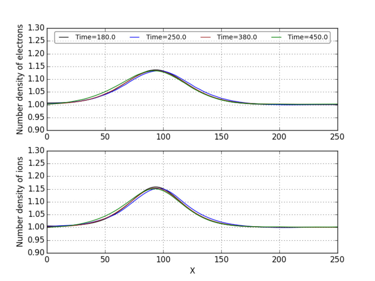 Figure 39