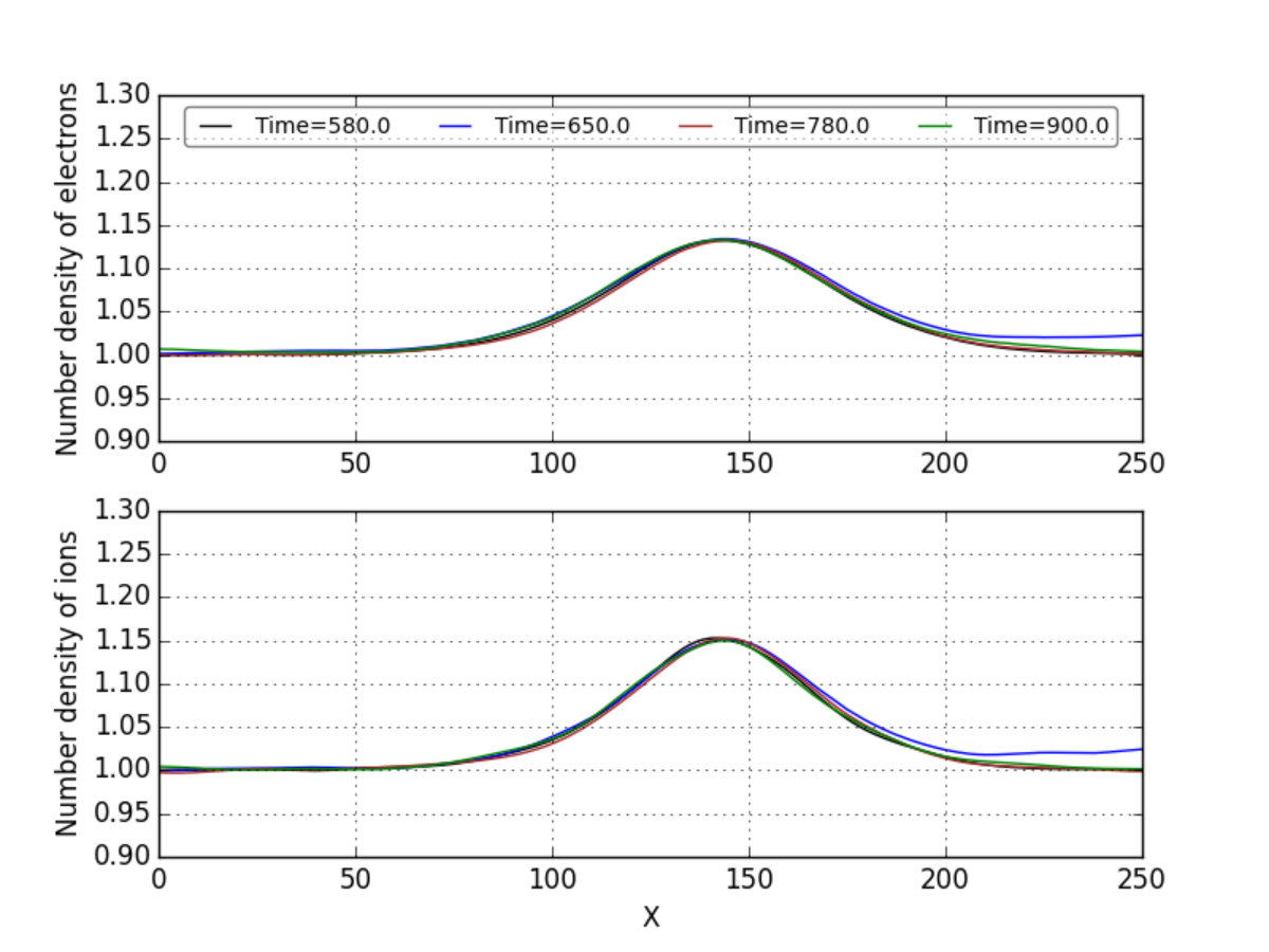 Figure 40