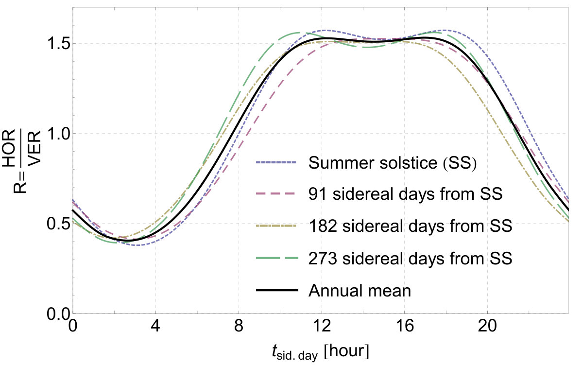 Figure 13