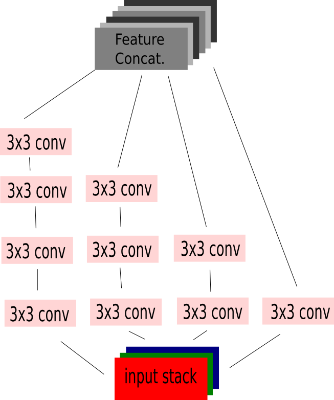 Figure 8