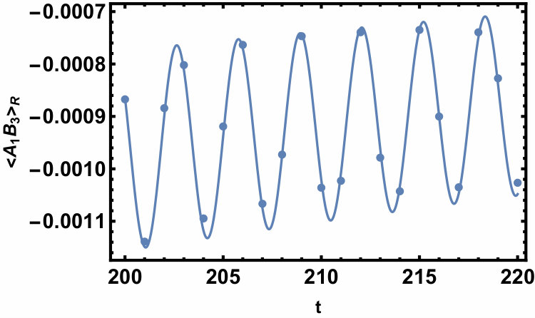 Figure 8