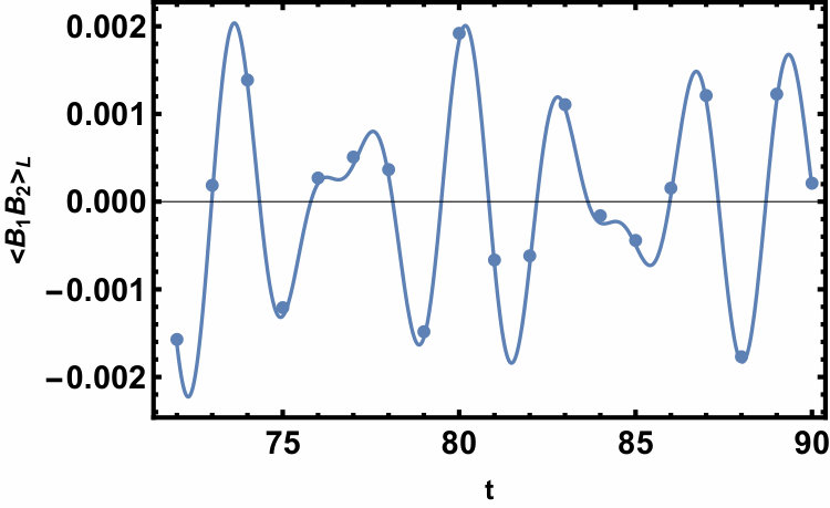 Figure 13