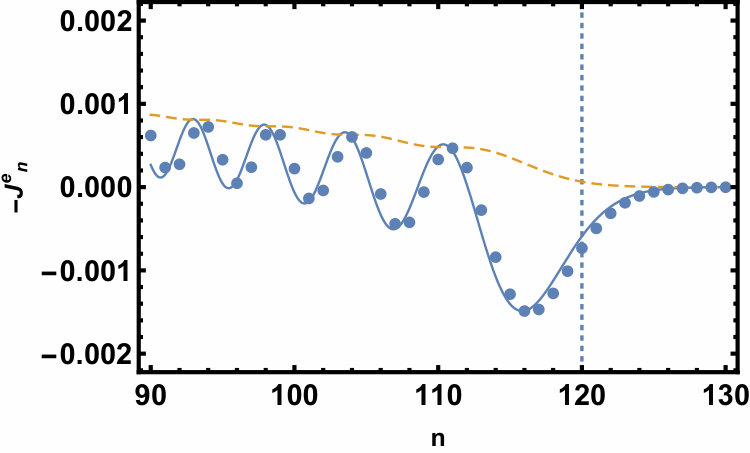 Figure 17