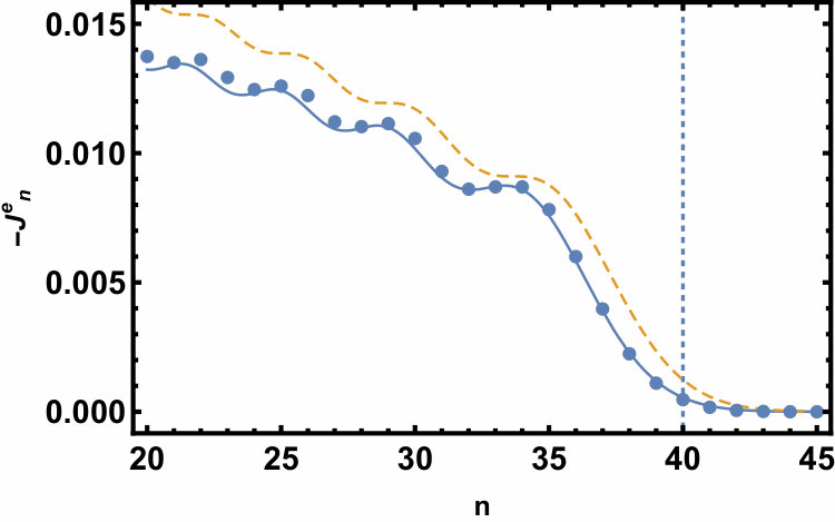 Figure 18