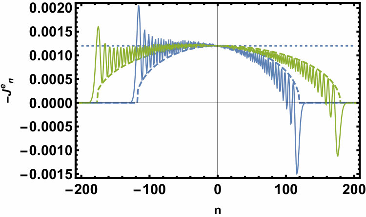 Figure 19