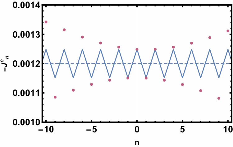 Figure 20