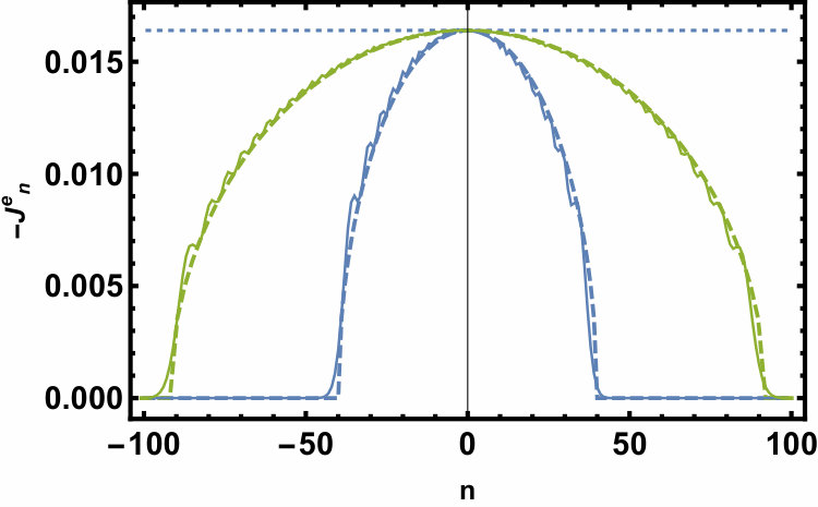 Figure 21
