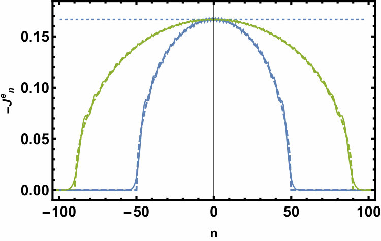 Figure 22