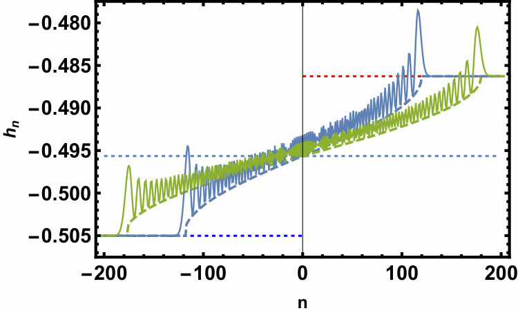 Figure 25
