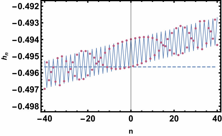 Figure 26