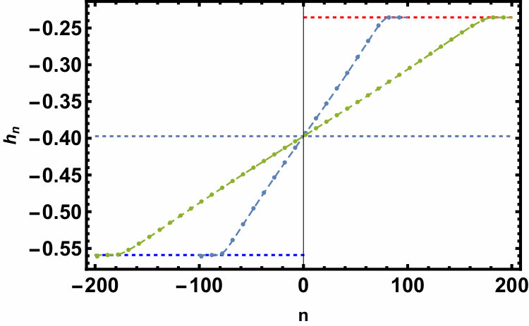 Figure 27