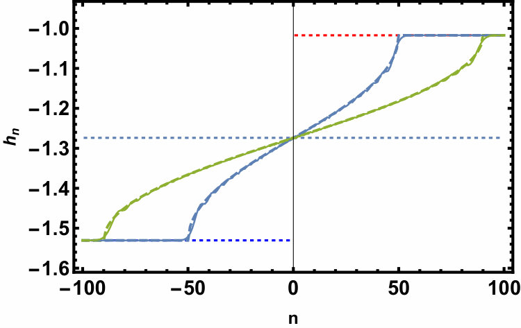 Figure 28