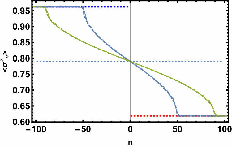 Figure 29