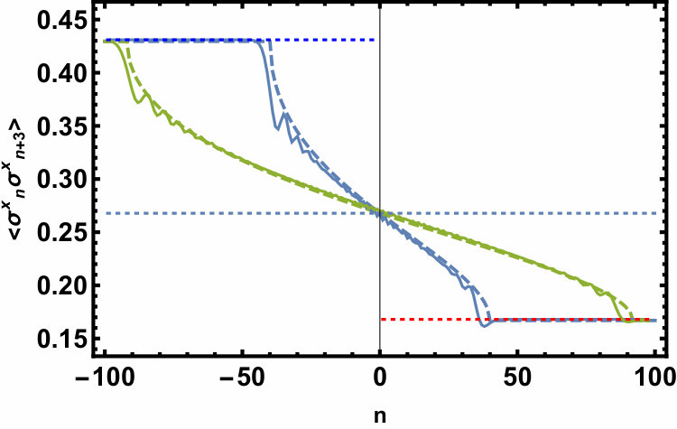 Figure 30