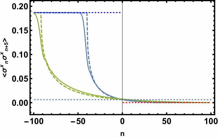 Figure 31
