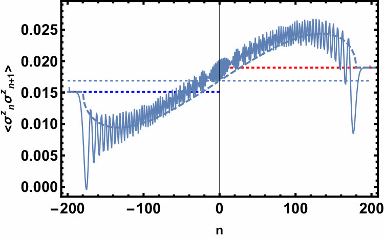 Figure 32