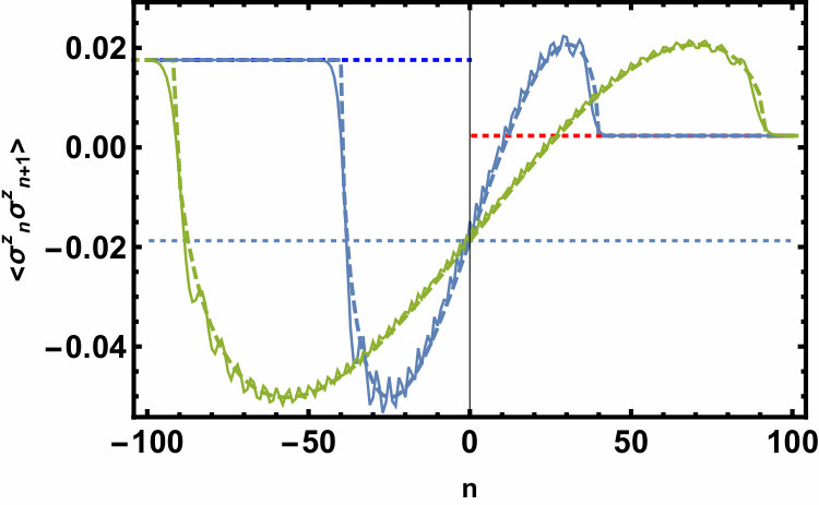 Figure 33