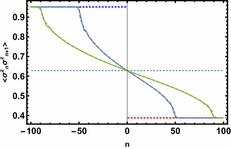 Figure 34