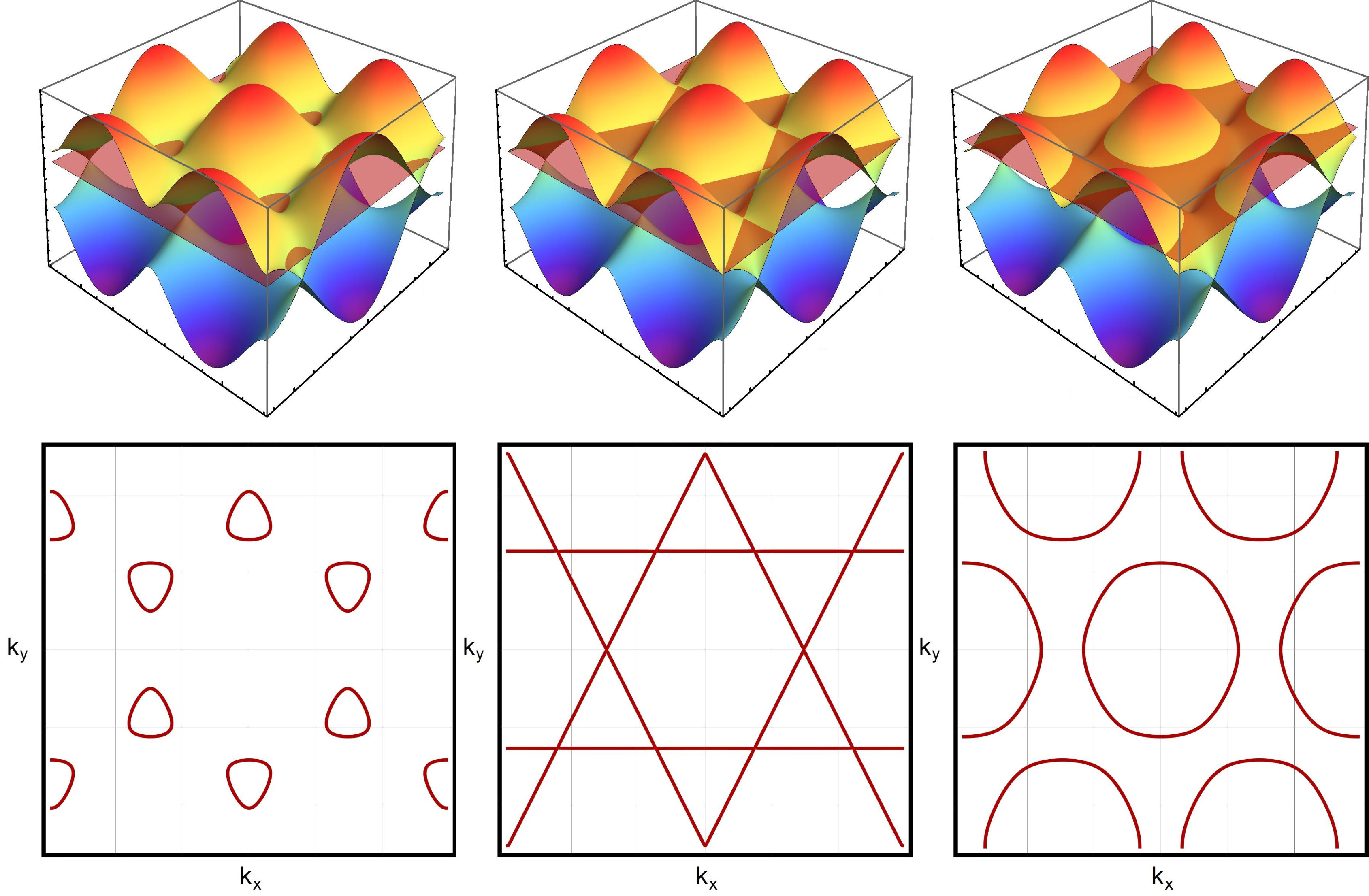 Figure 17