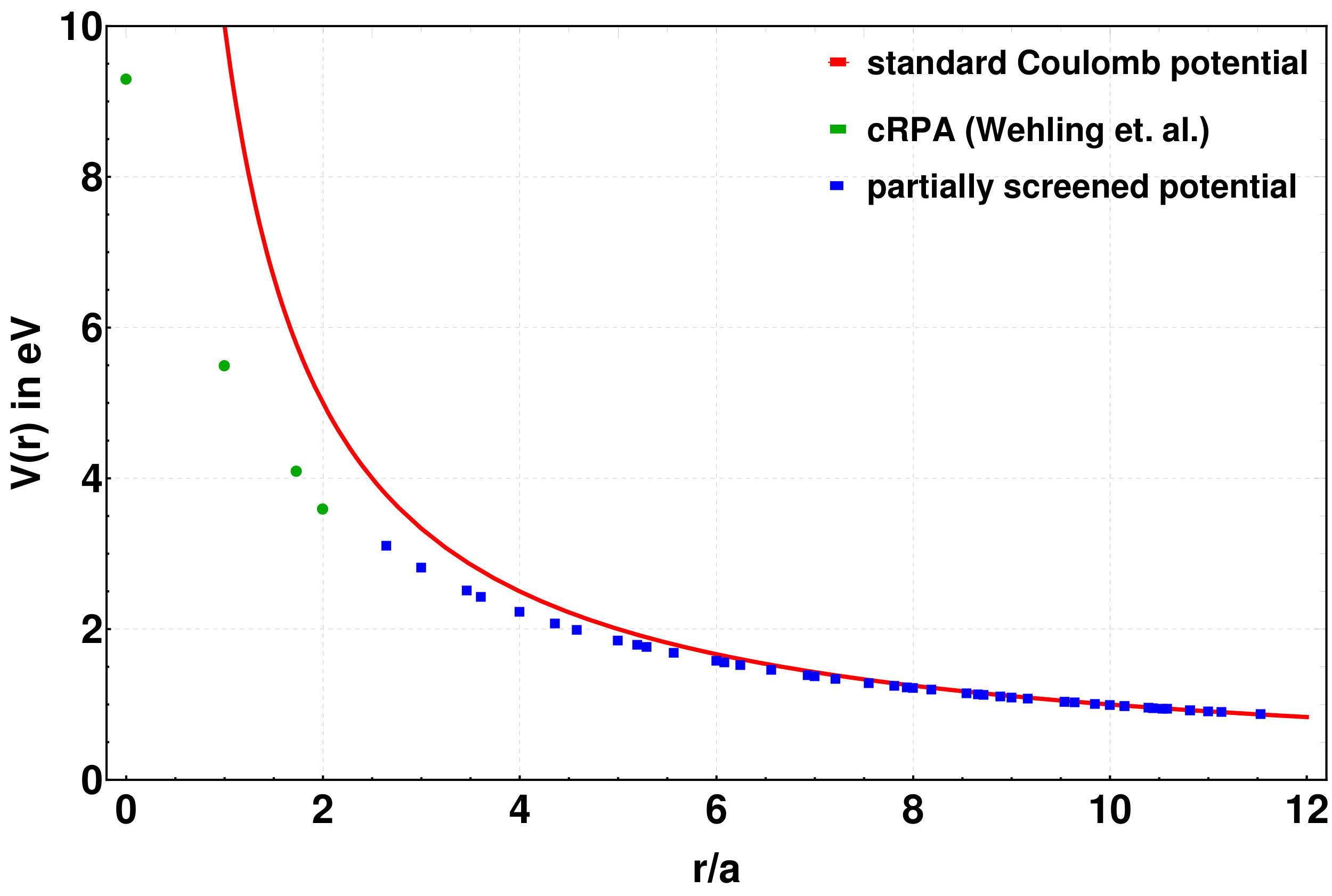Figure 18