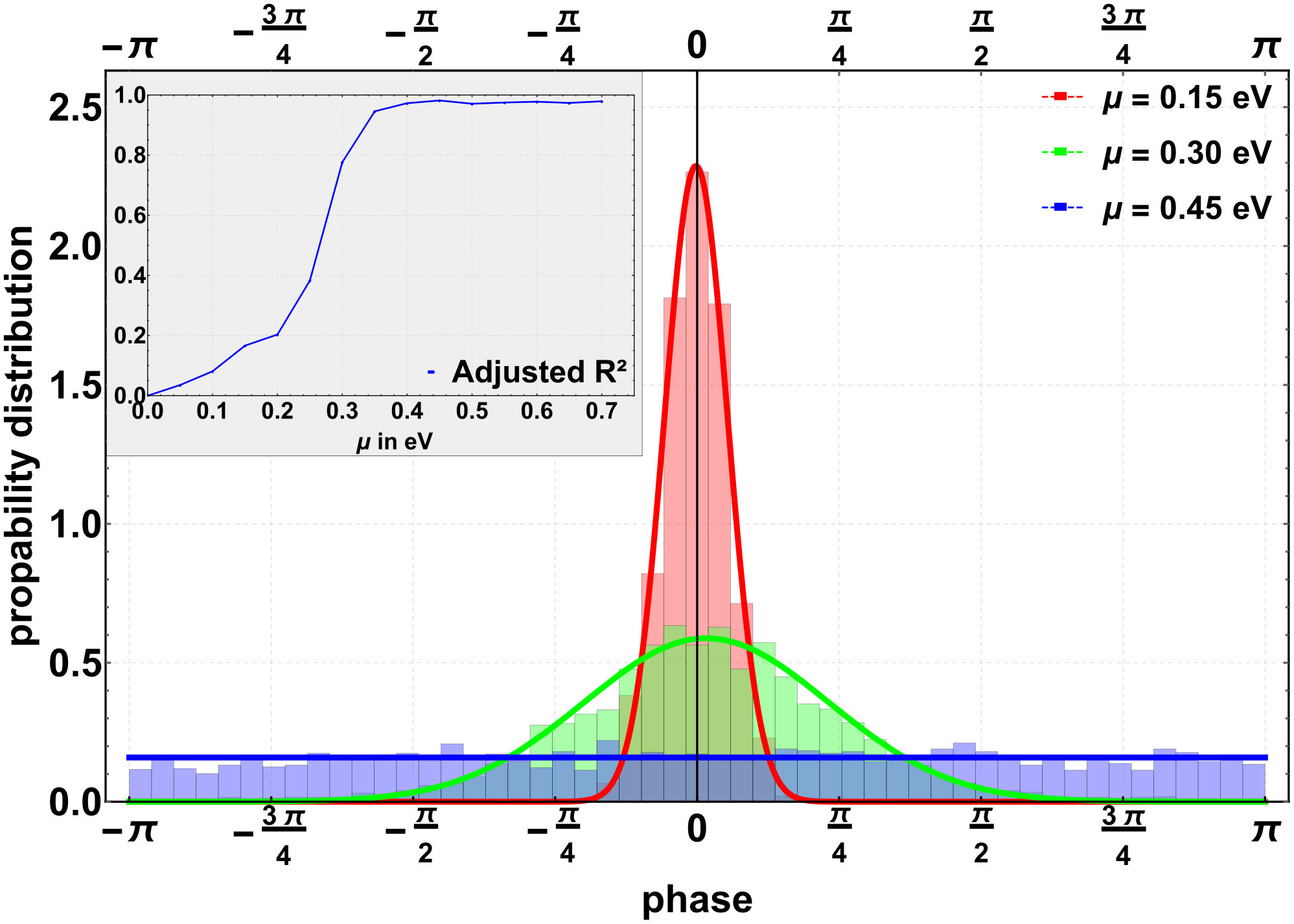 Figure 19