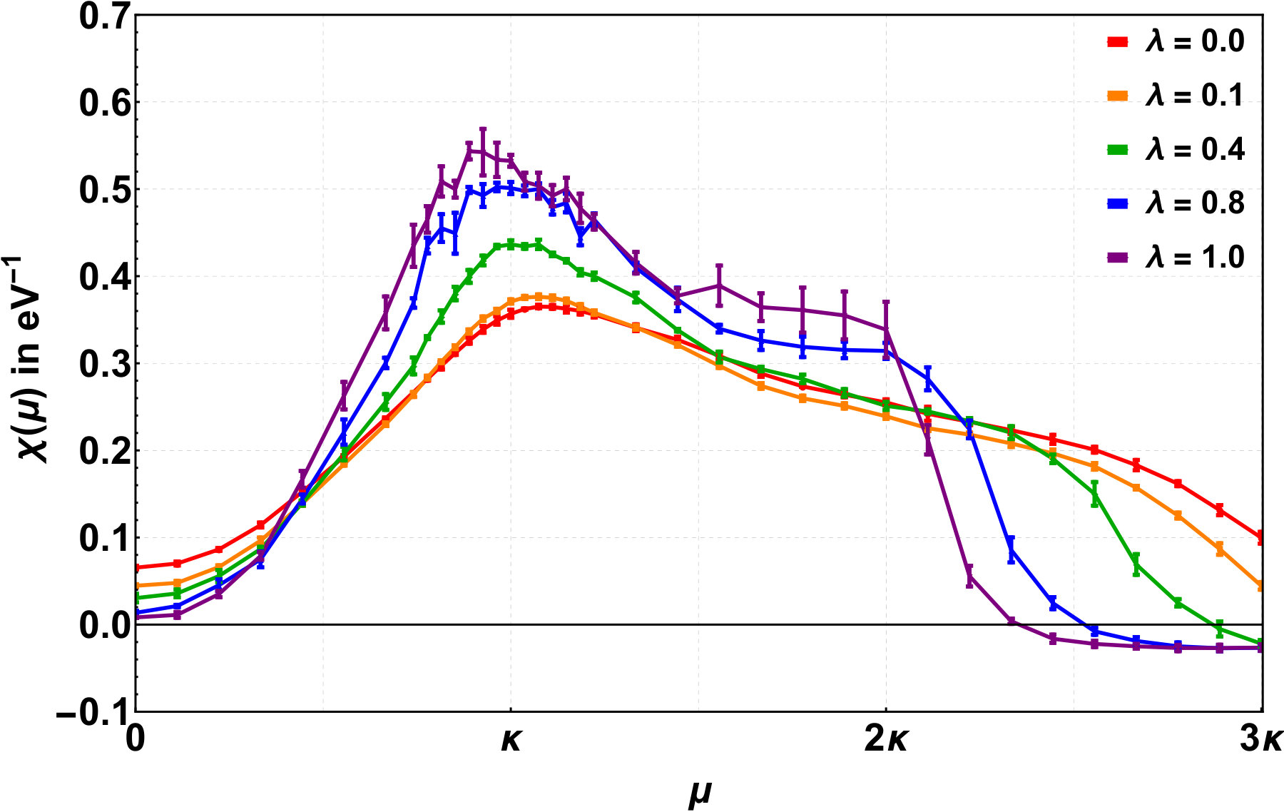 Figure 20