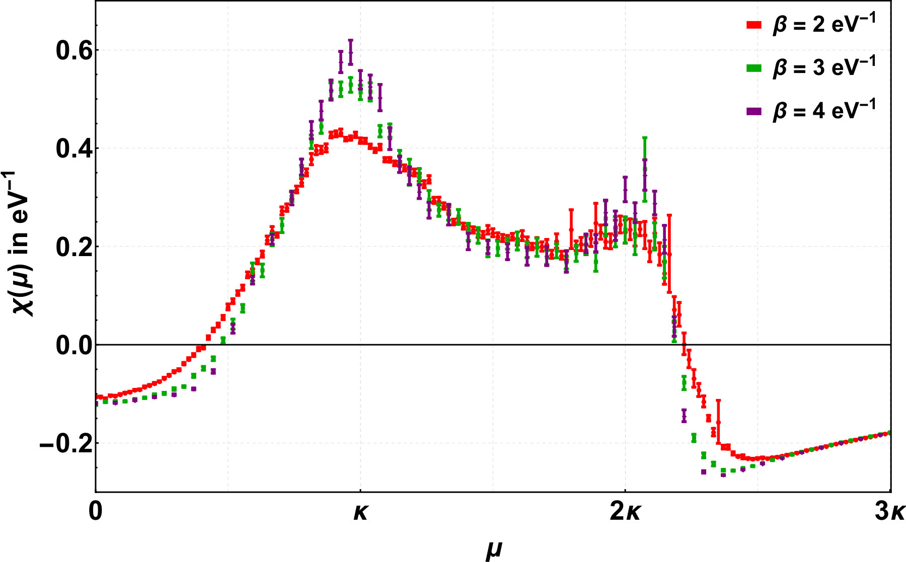 Figure 21