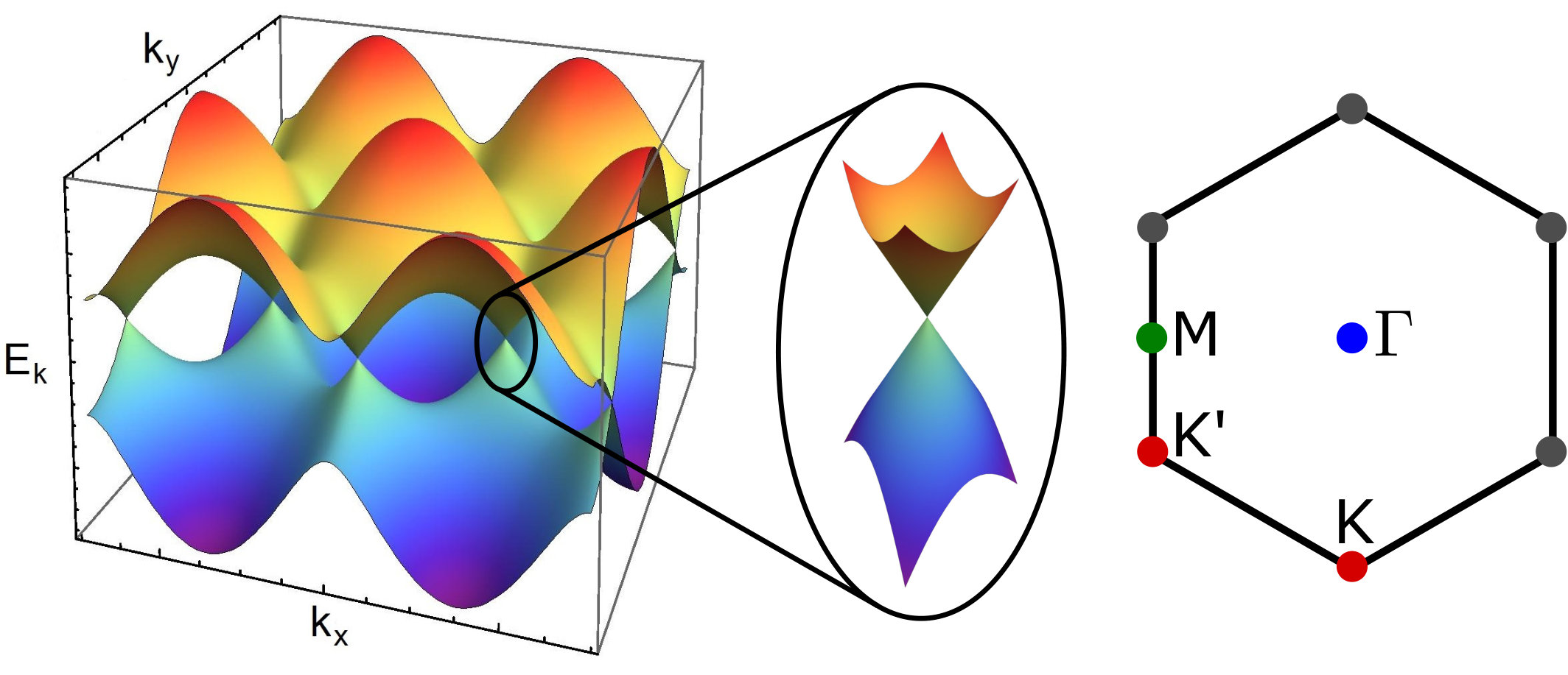 Figure 22