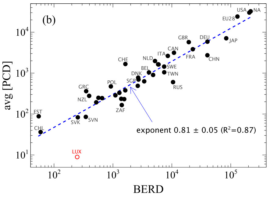 Figure 18