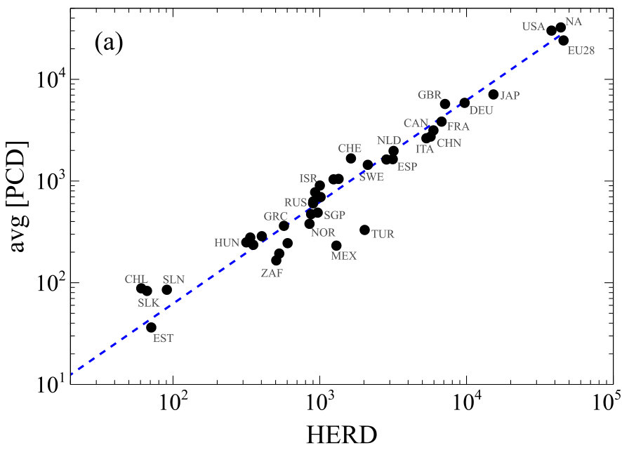 Figure 19