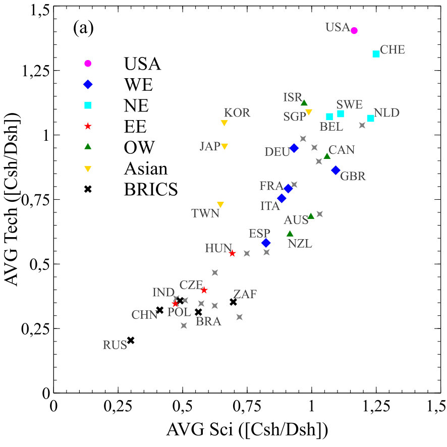 Figure 20