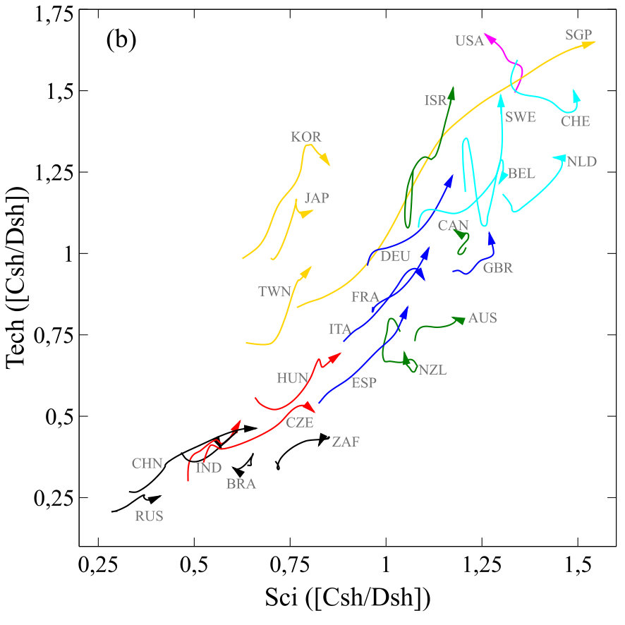 Figure 23