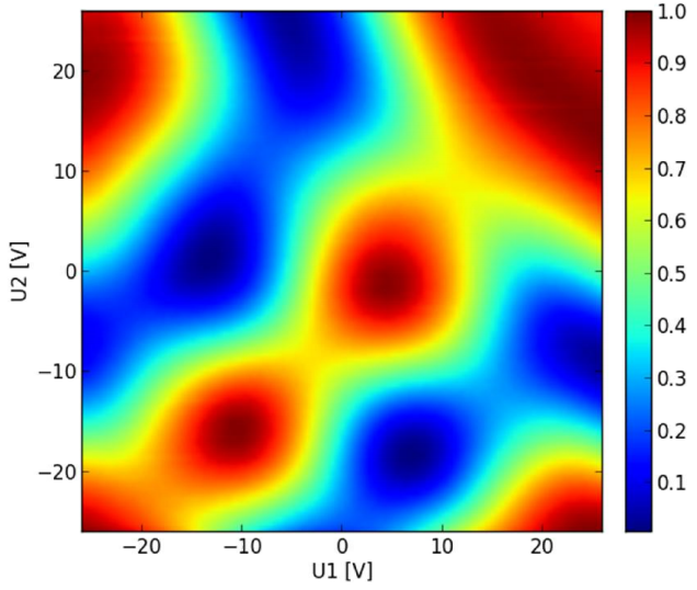 Figure 14