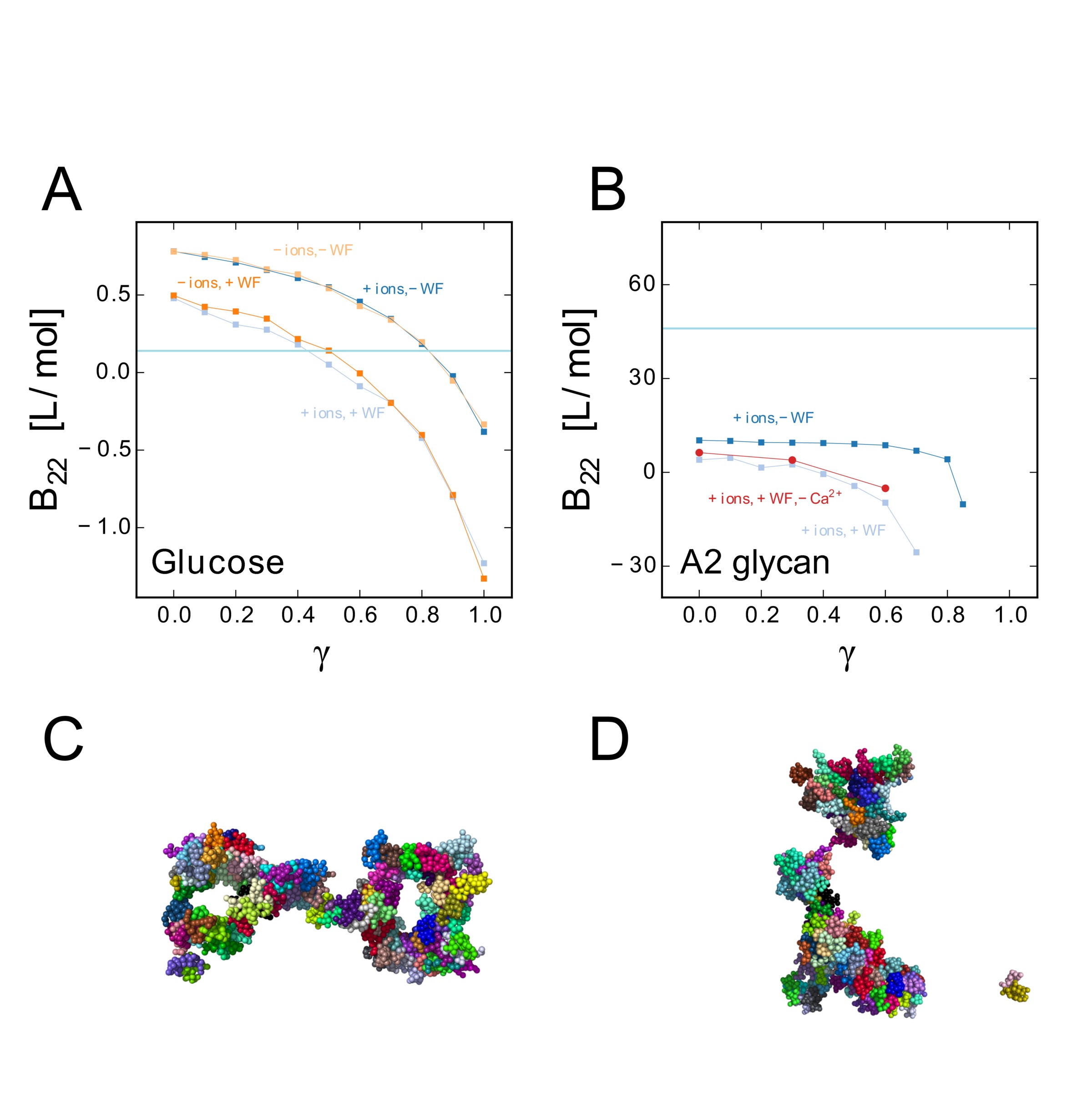 Figure 15