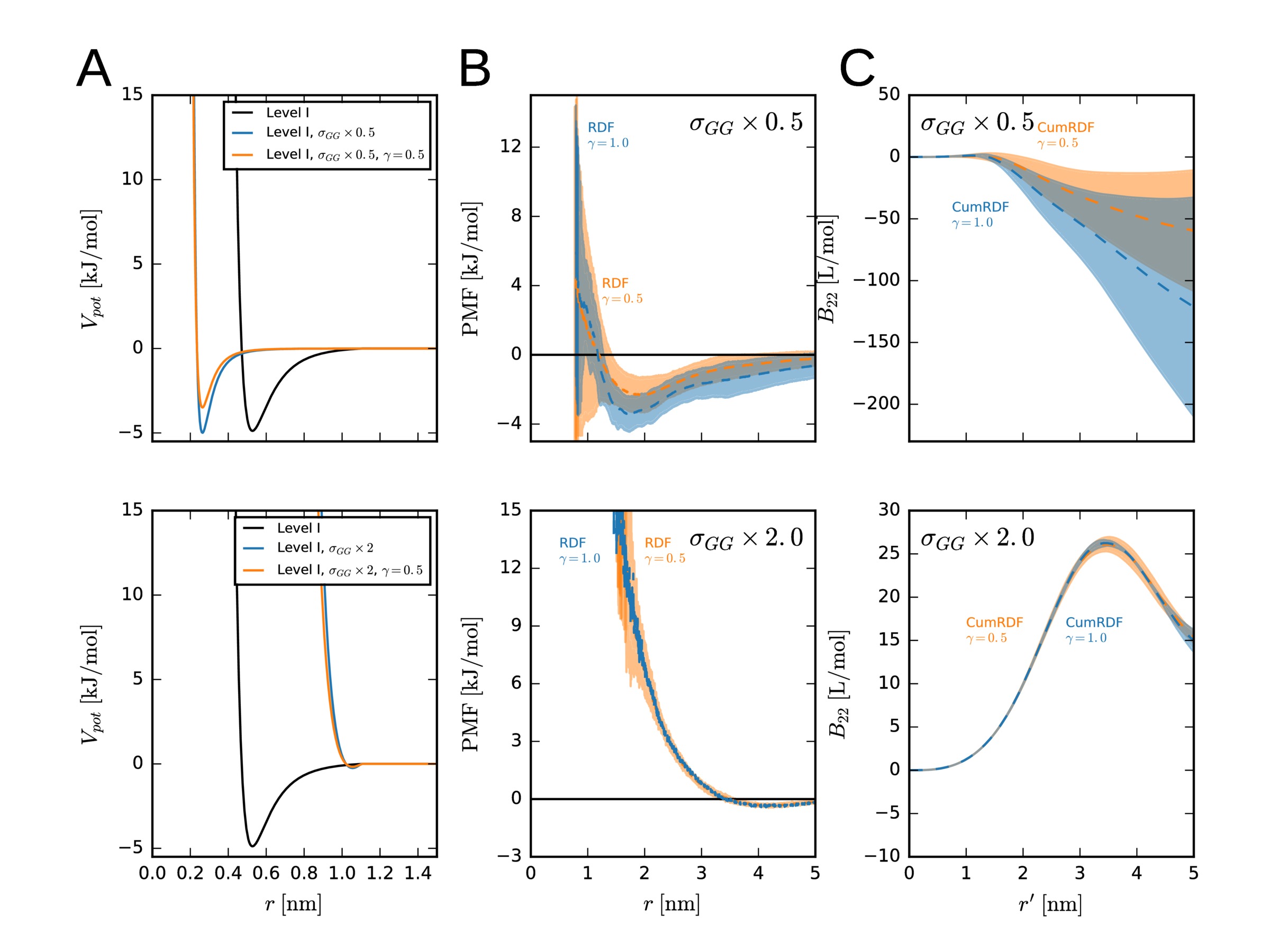 Figure 17