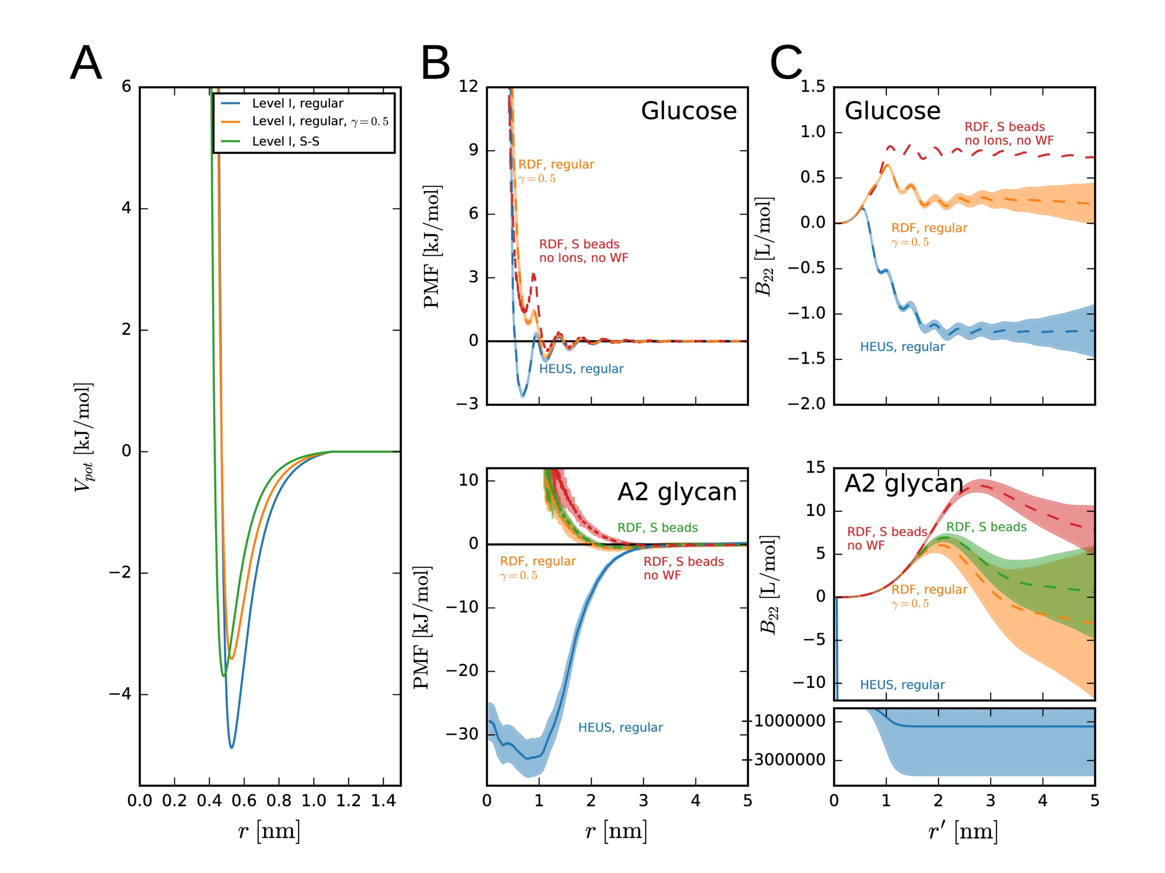 Figure 19
