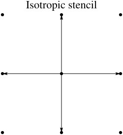 Figure 20