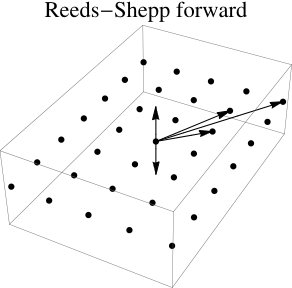 Figure 21