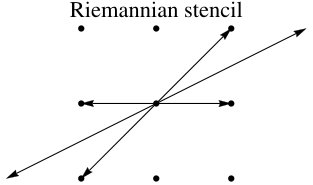 Figure 22
