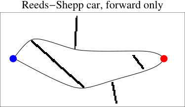 Figure 25