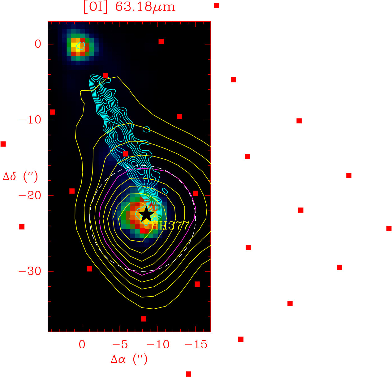 Figure 8