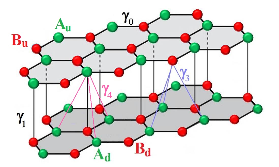 Figure 12