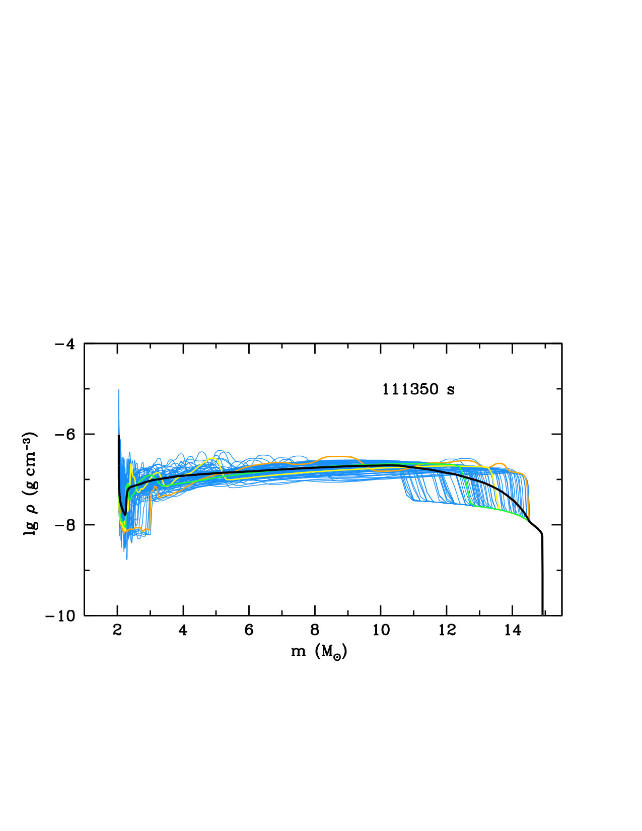 Figure 10