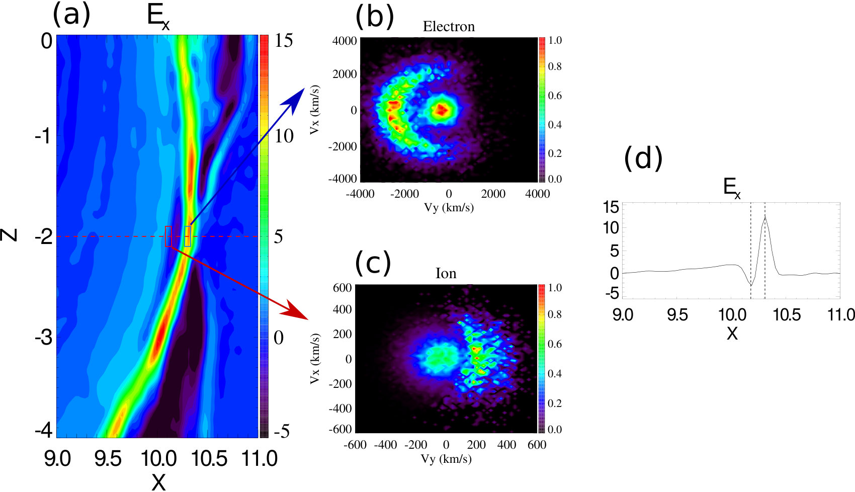 Figure 7